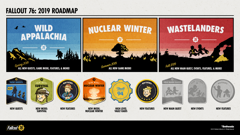 Datei:FO76 2019 Roadmap.png