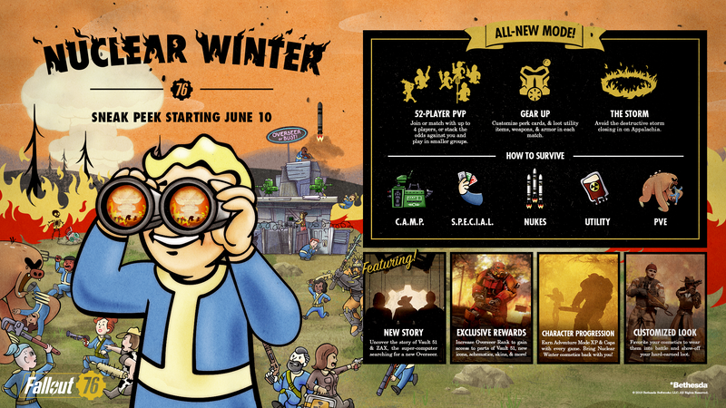 Datei:FO76 sneakpeek nuclearwinter.png