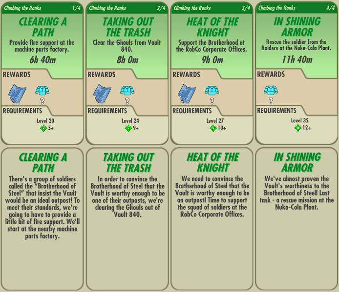 Datei:FoS Climbing the Ranks all.jpg