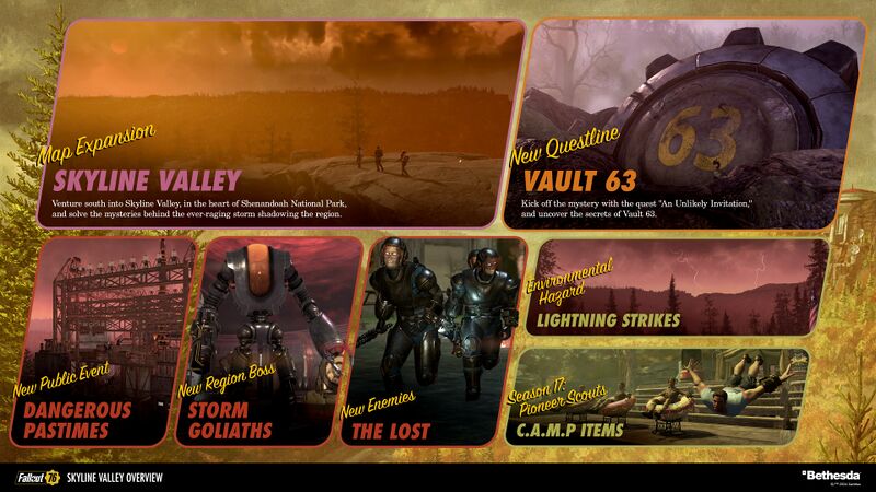 Datei:FO76SV Skyline Valley overview promo.jpg