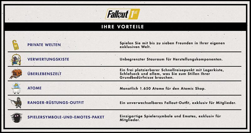 Datei:Fallout76 Fallout1st DE Benefits.jpg