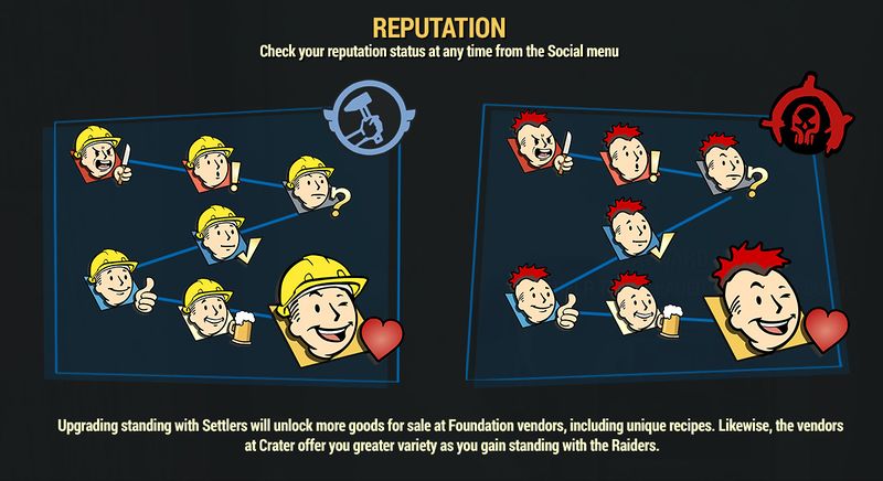 Datei:FO76WL Rep Overview.jpg