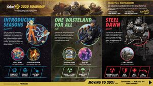 FO76 Sept Roadmap.jpg