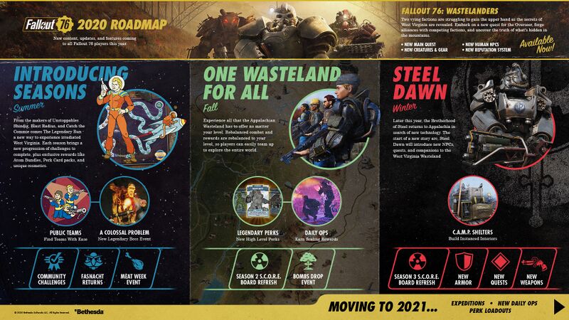 Datei:FO76 Sept Roadmap.jpg